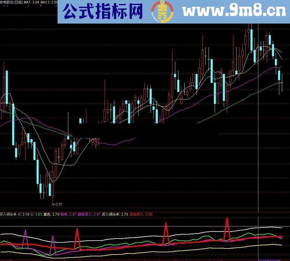 买入领头羊 免费公式指标