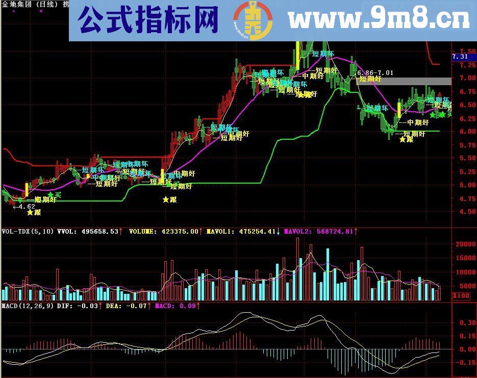 通达信 捞钱手主图源码