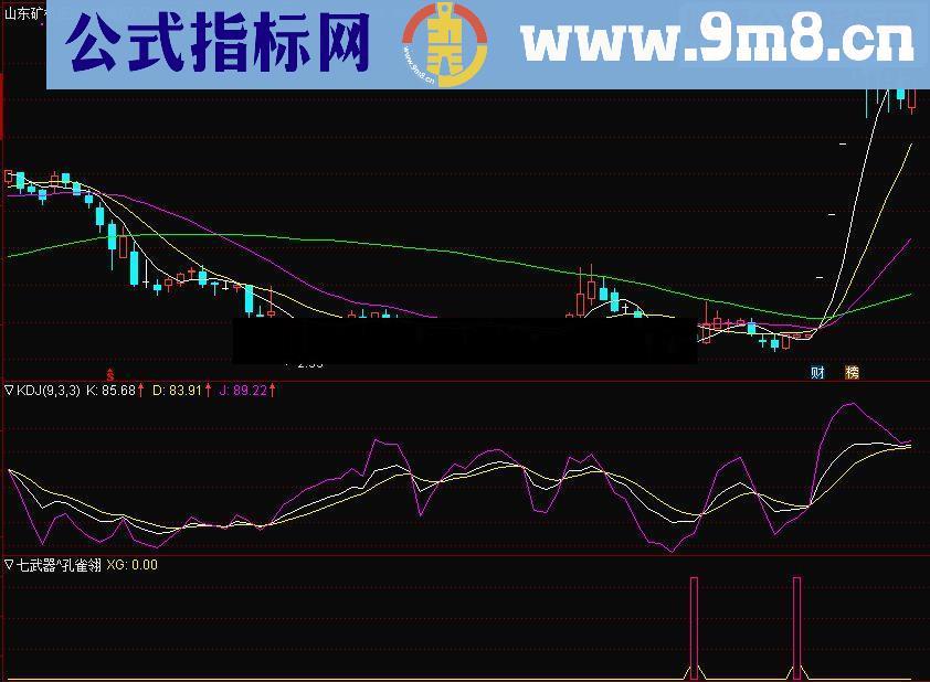 通达信七武器之孔雀翎（指标副图贴图无未来