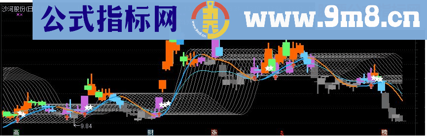 通达信彩带趋势主图指标 源码