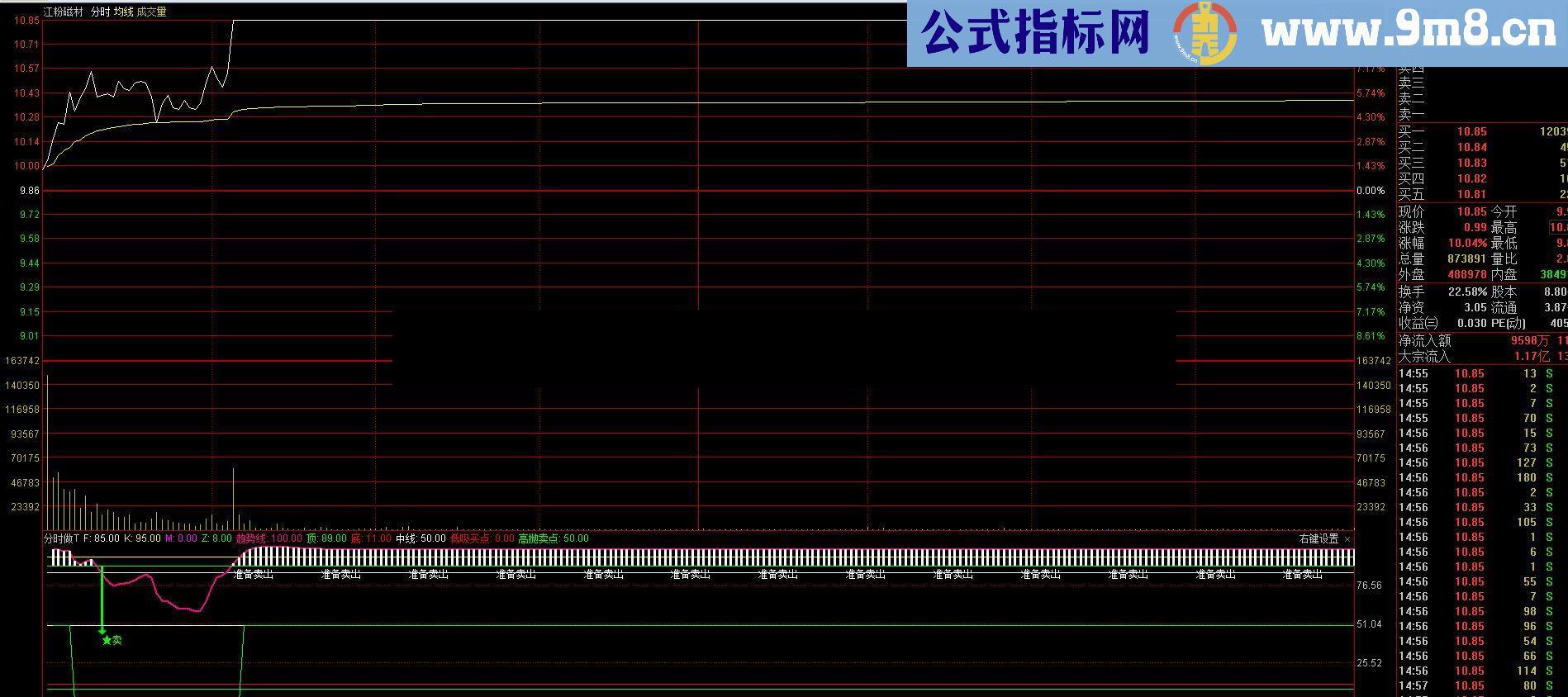 通达信分时做T（指标分时副图 贴图 不加密）