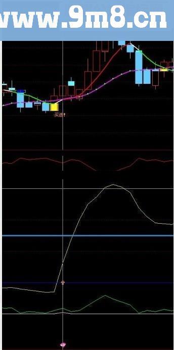 通达信黑马起点指标公式