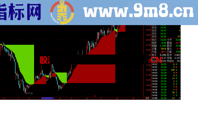 简单实用的通达信财富阶梯公式