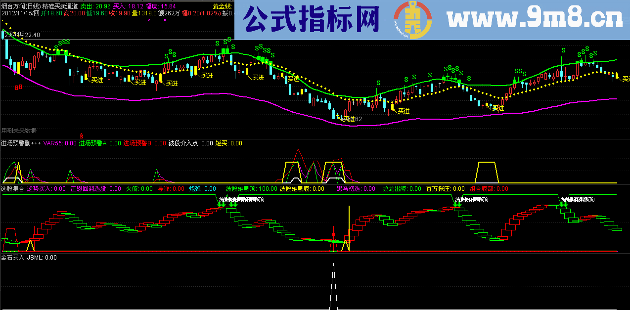 通达信精准买卖通道主图指标