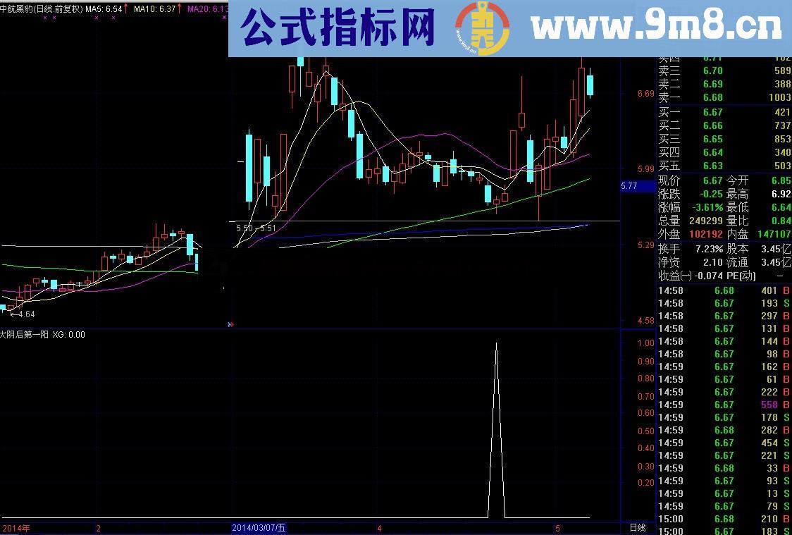 零风险战法操作策略（有选股公式）