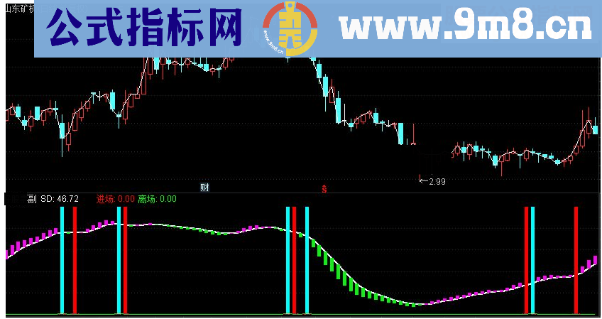 通达信寻找疯牛副图指标源码 