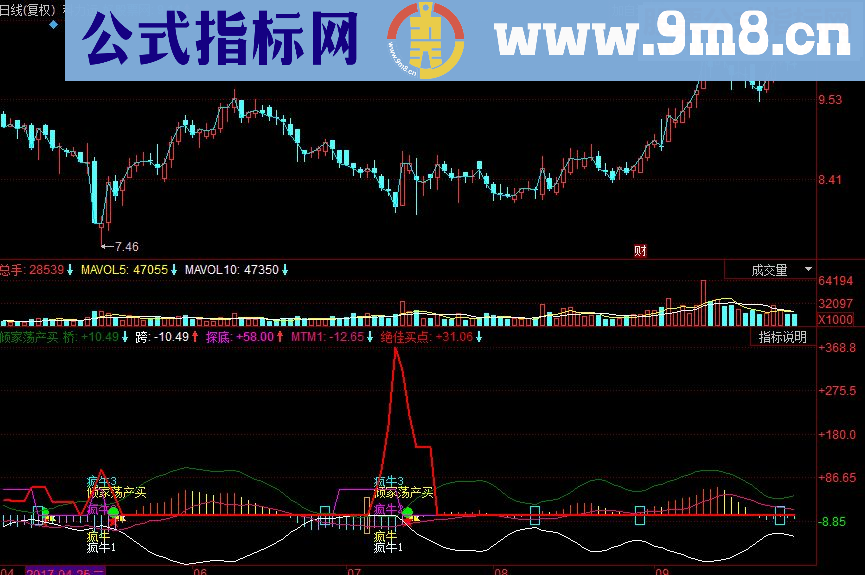 同花顺倾家荡产买副图源码