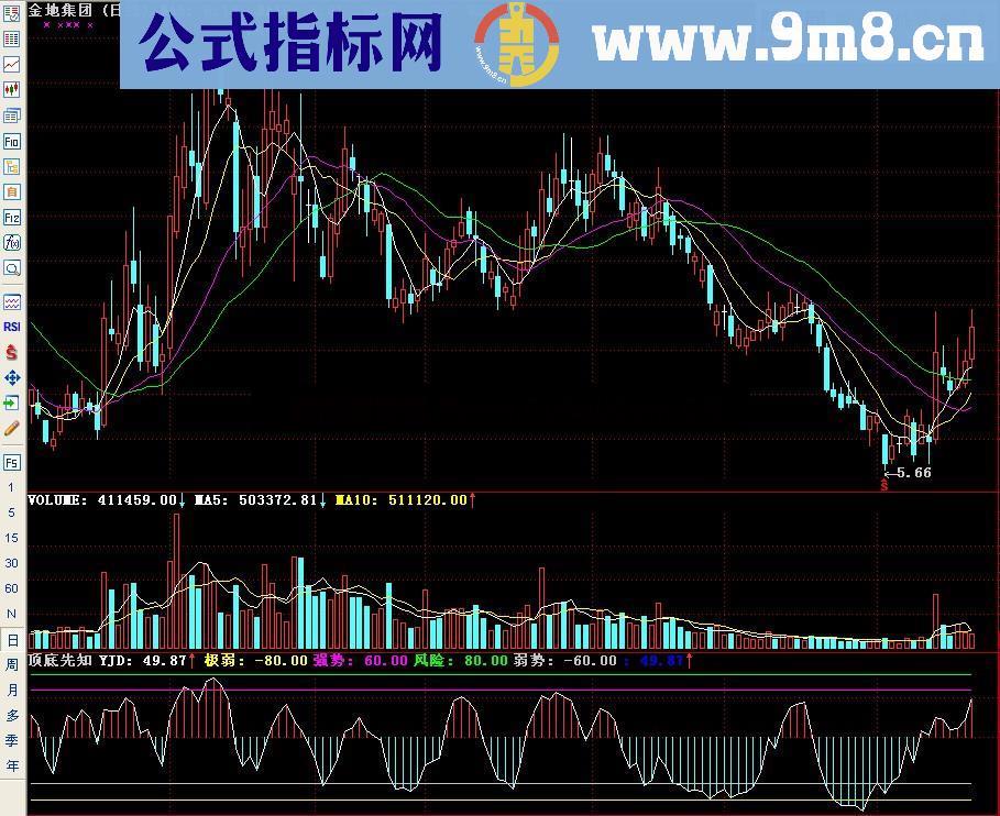 通达信顶底先知副图指标