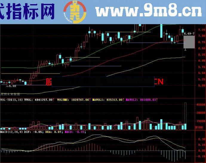 通达信顾比均线MA6主图指标