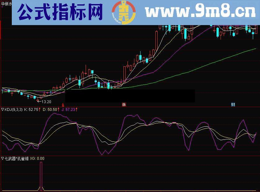 通达信七武器之孔雀翎（指标副图贴图无未来