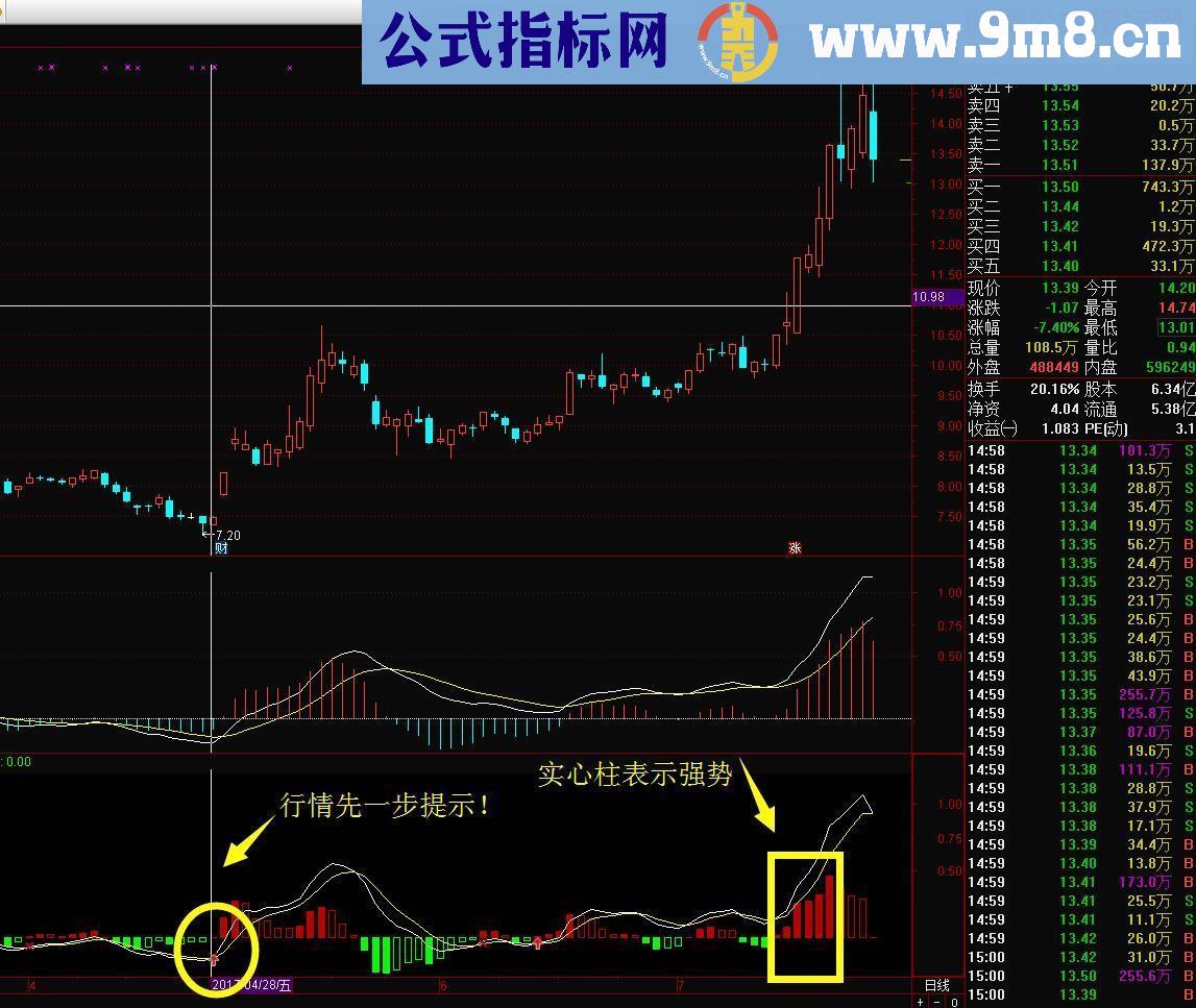 ★★★末日MACD★★★(指标 副图 通达信 贴图 源码）承诺送上【实战精品