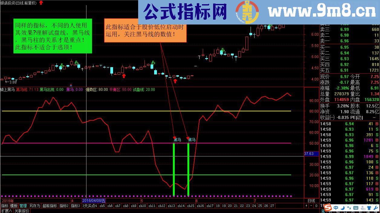 精品指标，骑上黑马！（通达信 源码 副图 贴图 无未来）