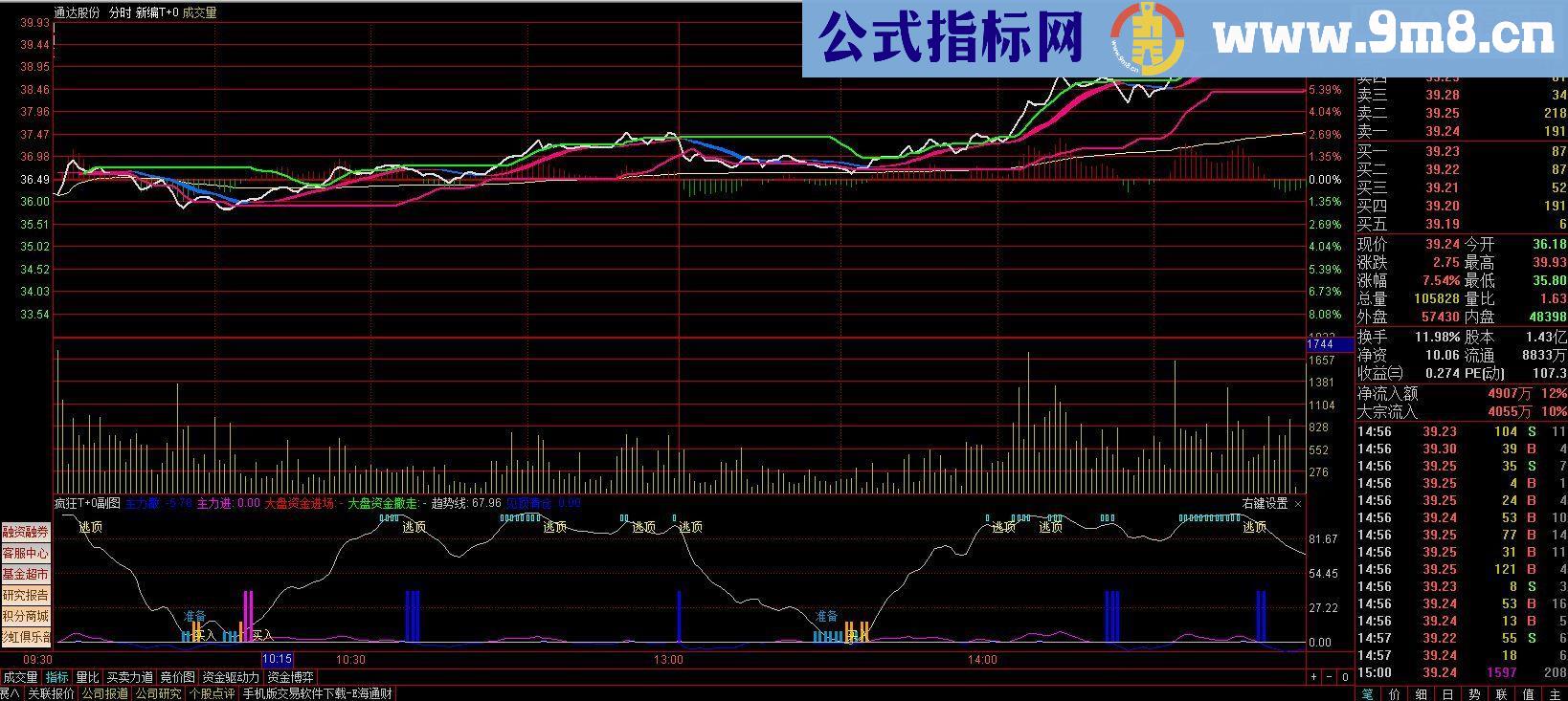 通达信高抛低吸T+0分时副图指标