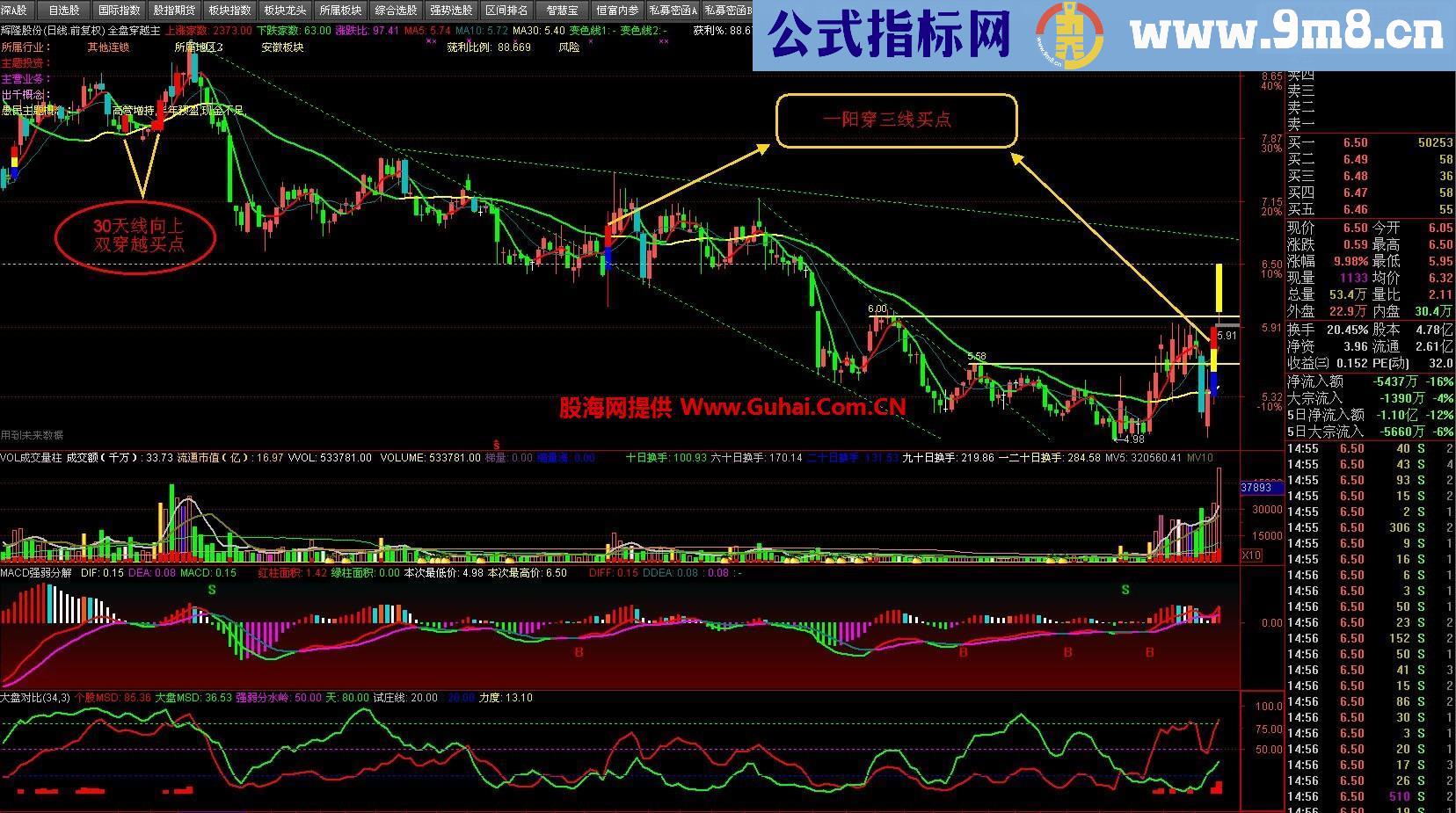 可以看出主力攻击方向的：全盘穿越主图+预警选股公式 说明 用法