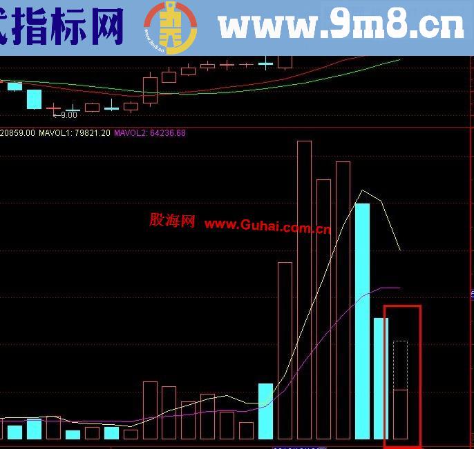 放量突破左峰主图 幅图及选股源码