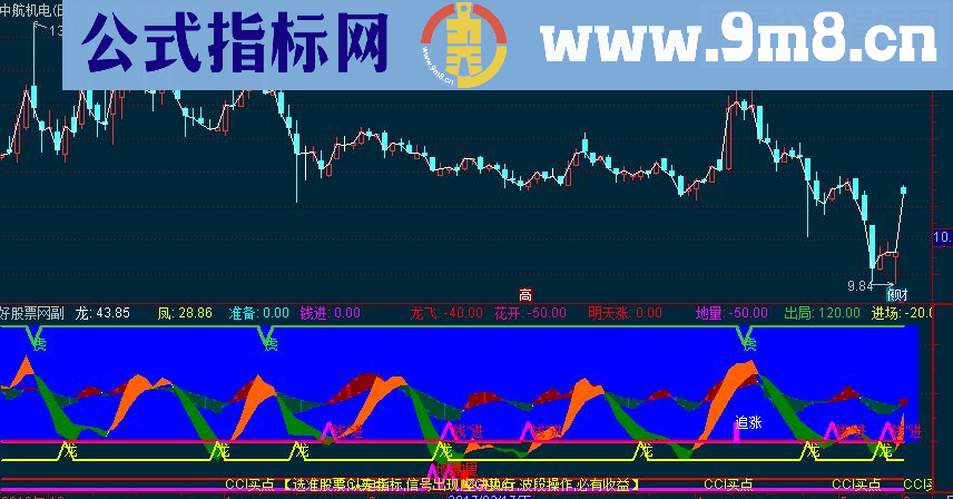 通达信龙虎霸 波段操作副图指标 源码