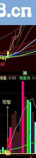 通达信超前红柱量（指标副图），100%超前抓涨停