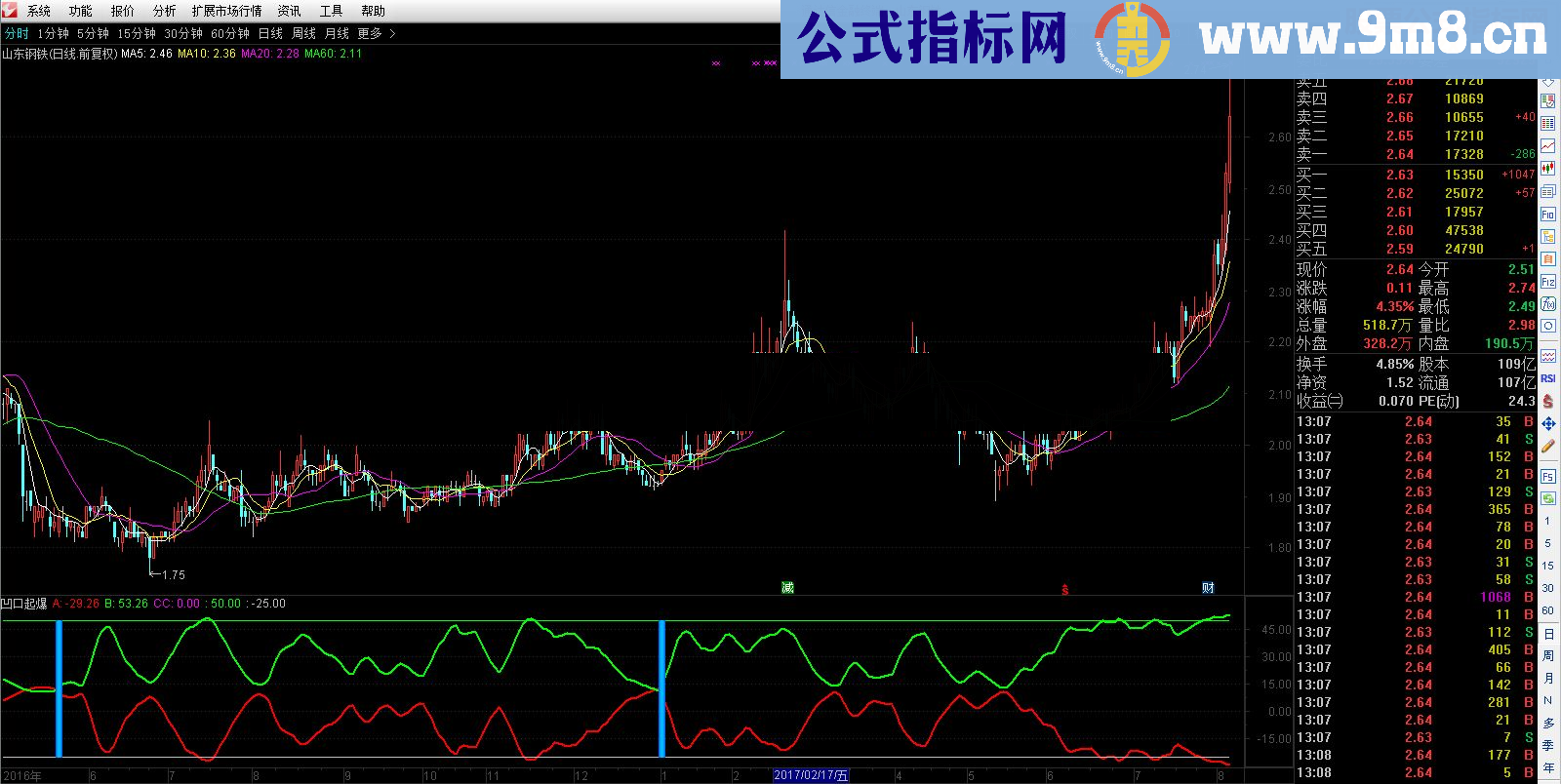 通达信【Super ideal】之金钻凹口起爆全网震撼首发（附图预警 说明免费  源码公开 ）