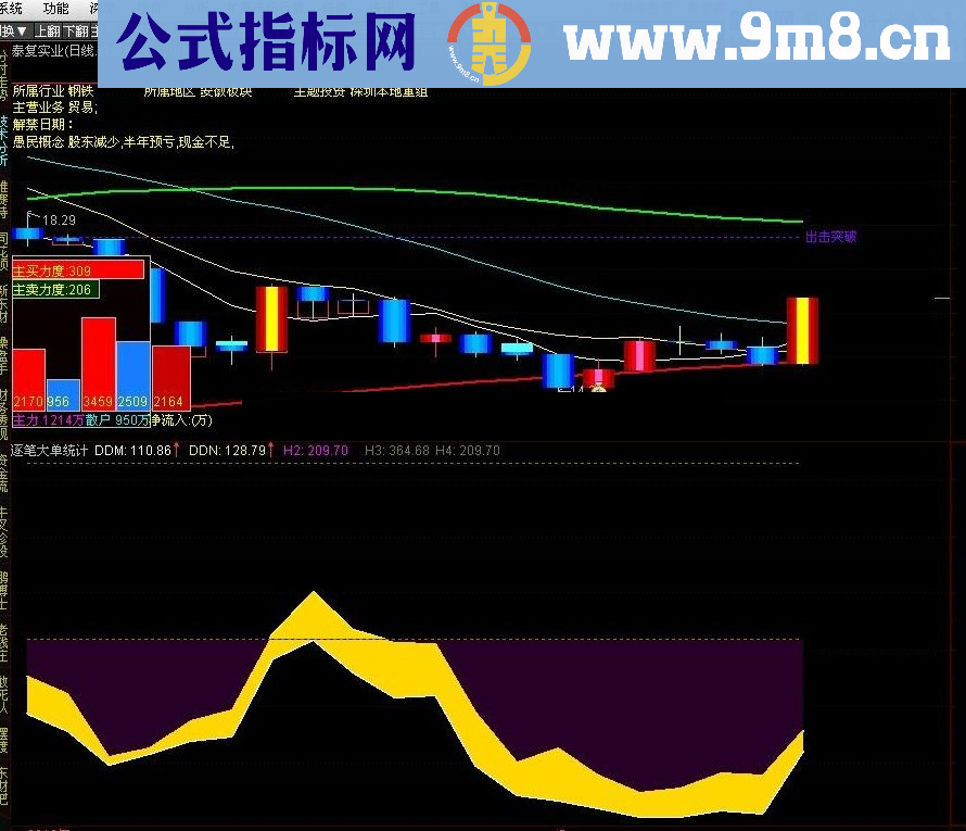 根据L2编制的【逐笔大单统计】，主力动向一目了然（代码和图）