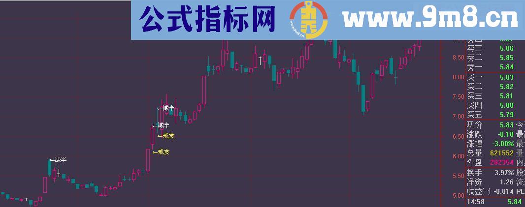 通达信风险提示主图通用原码