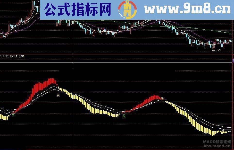 买的放心 买的开心 幅图公式 源码