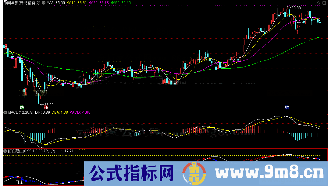 通达信盯庄跟庄公式源码K线图