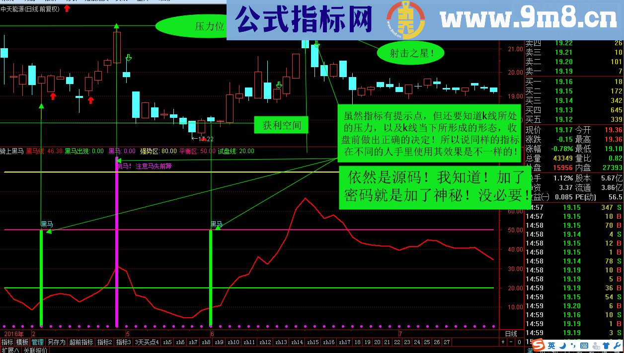 精品指标，骑上黑马！（通达信 源码 副图 贴图 无未来）