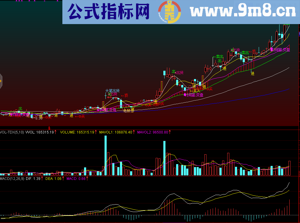 通达信MA4主图指标公式源码 无未来 精炼而全面