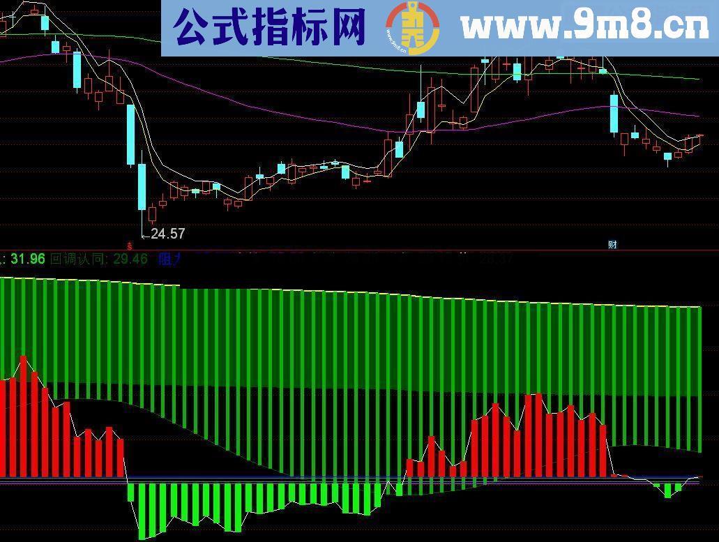 通达信组合分时副图贴图源码