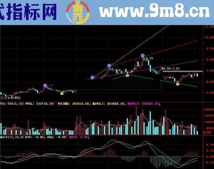 通达信筹码突破主图源码