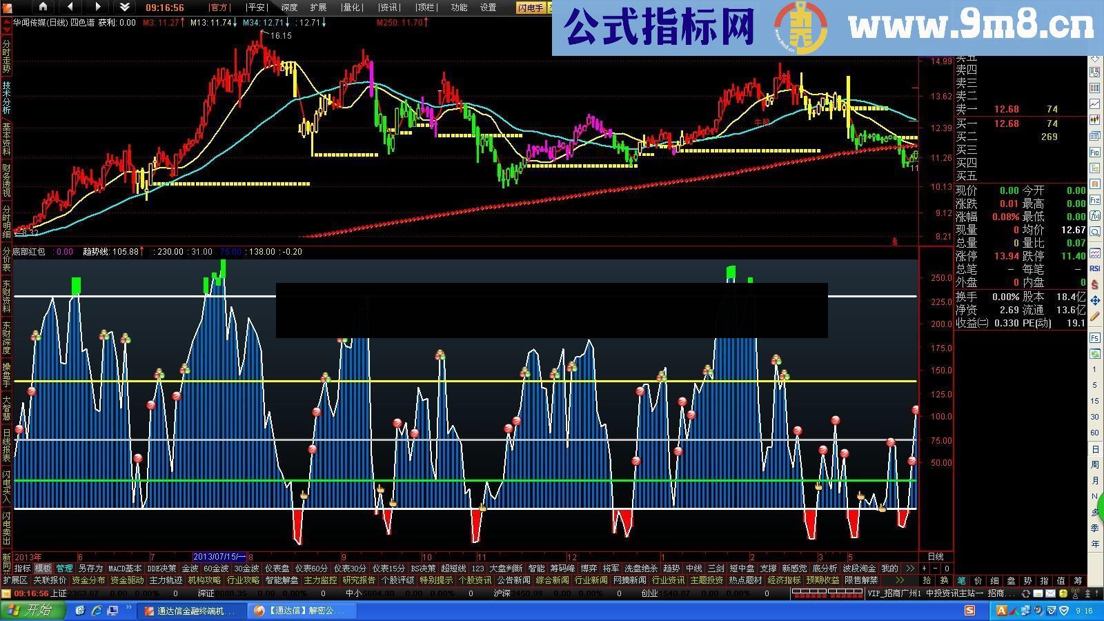 底部红包幅图公式