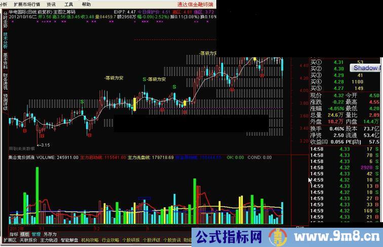 通达信最实用主图之筹码公式