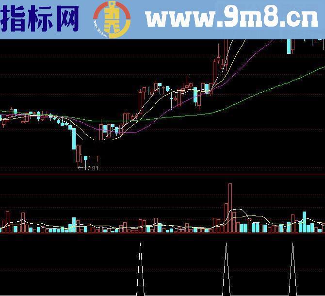 通达信筹码初选源码