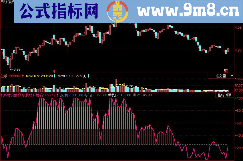 同花顺机构拉升筹码副图源码