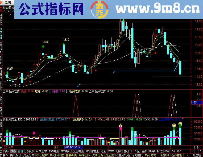 通达信【金钻精品指标】金牛明买吃货源码