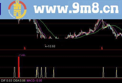 通达信底部大底与小底指标公式