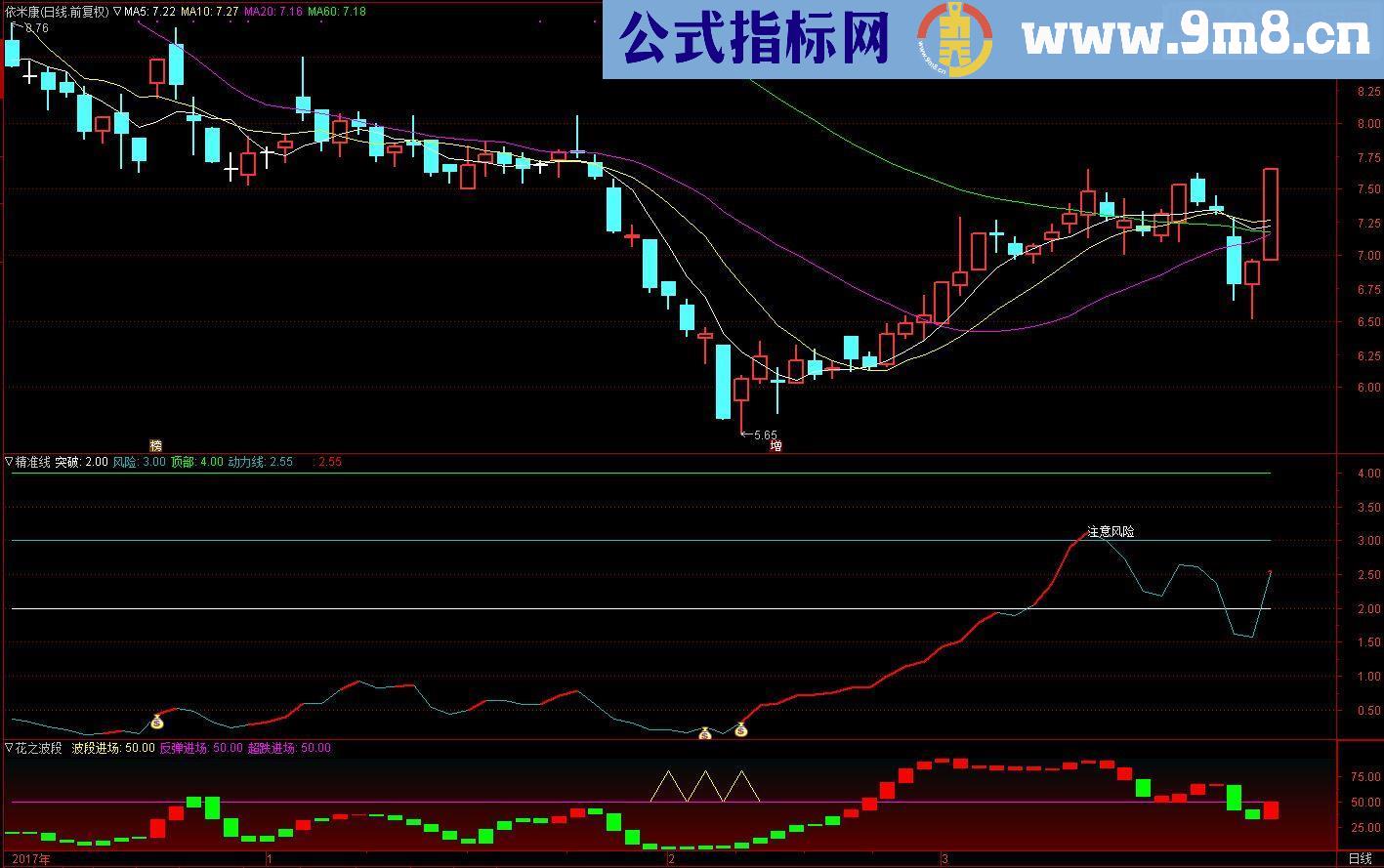 通达信精准线源码副图贴图无未来