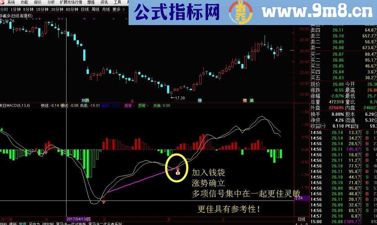 ★★★末日MACD★★★(指标 副图 通达信 贴图 源码）承诺送上【实战精品