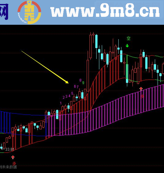 通达信 九转序列指标主图