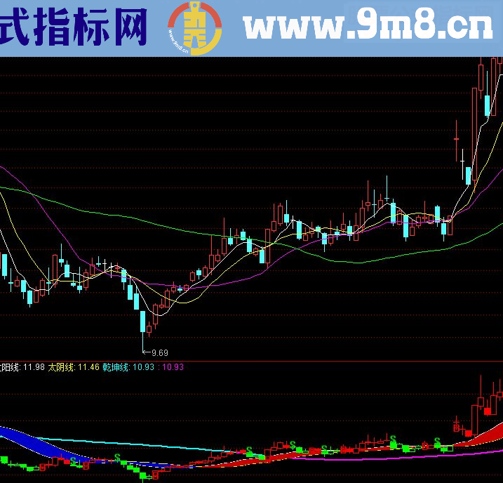 通达信两仪四象源码副图