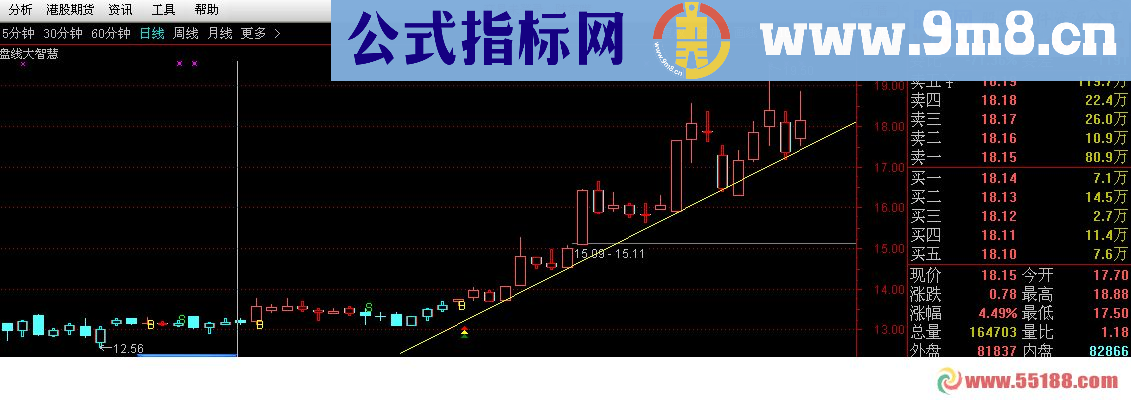 通达信BS操盘线源码主图