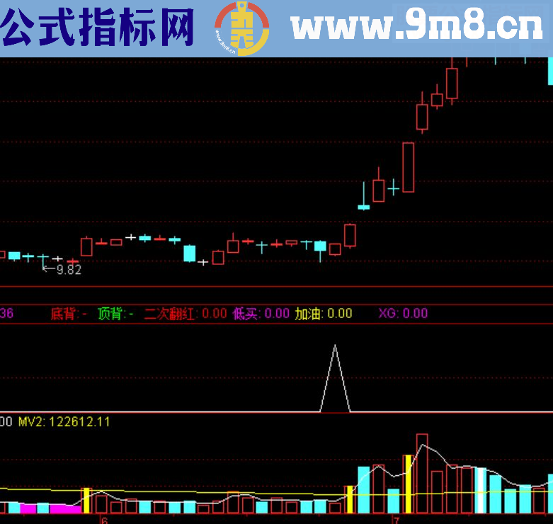 分享一个能抓住兰太实业的选股指标 缩量启动（指标 副图/选股 通达信 贴图）