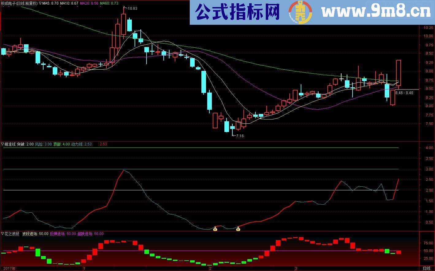 通达信精准线源码副图贴图无未来