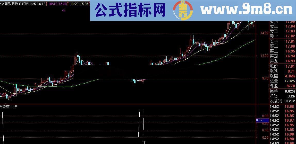 通达信黄金抄底公式 私藏的中线持股翻倍不是梦