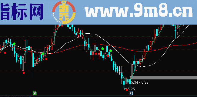 通达信主图买入卖出条件公式源码