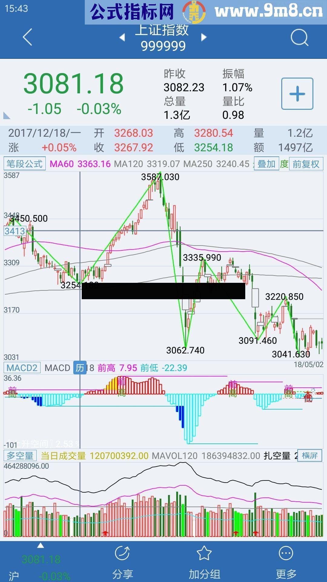 通达信手机版缠论画笔公式不错简单实用