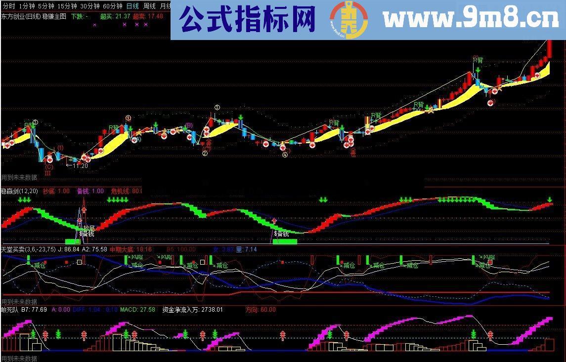 通达信稳赢主图源码幅图