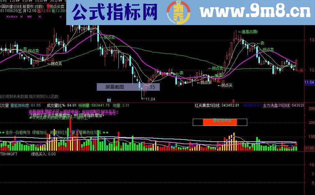 通达信指标 拐点买卖（主图）