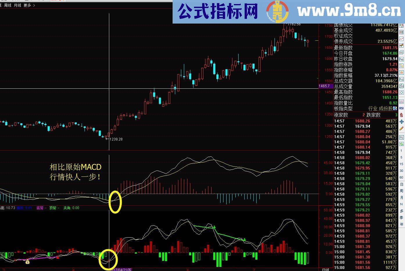 ★★★末日MACD★★★(指标 副图 通达信 贴图 源码）承诺送上【实战精品