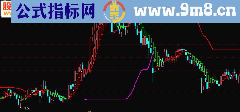 通达信箱体趋势主图公式无未来